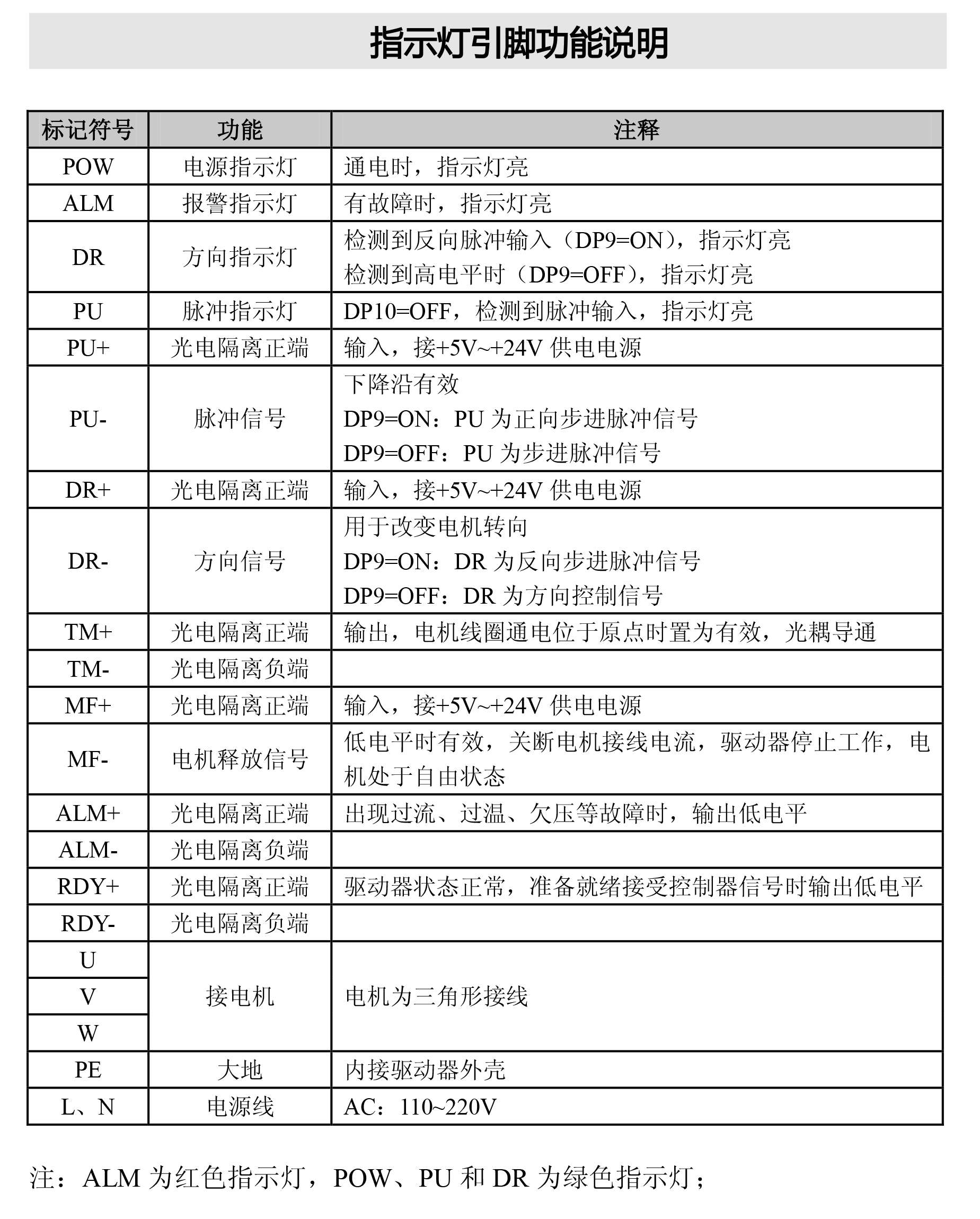 通用步進(jìn)電機(jī)驅(qū)動(dòng)器05.jpg