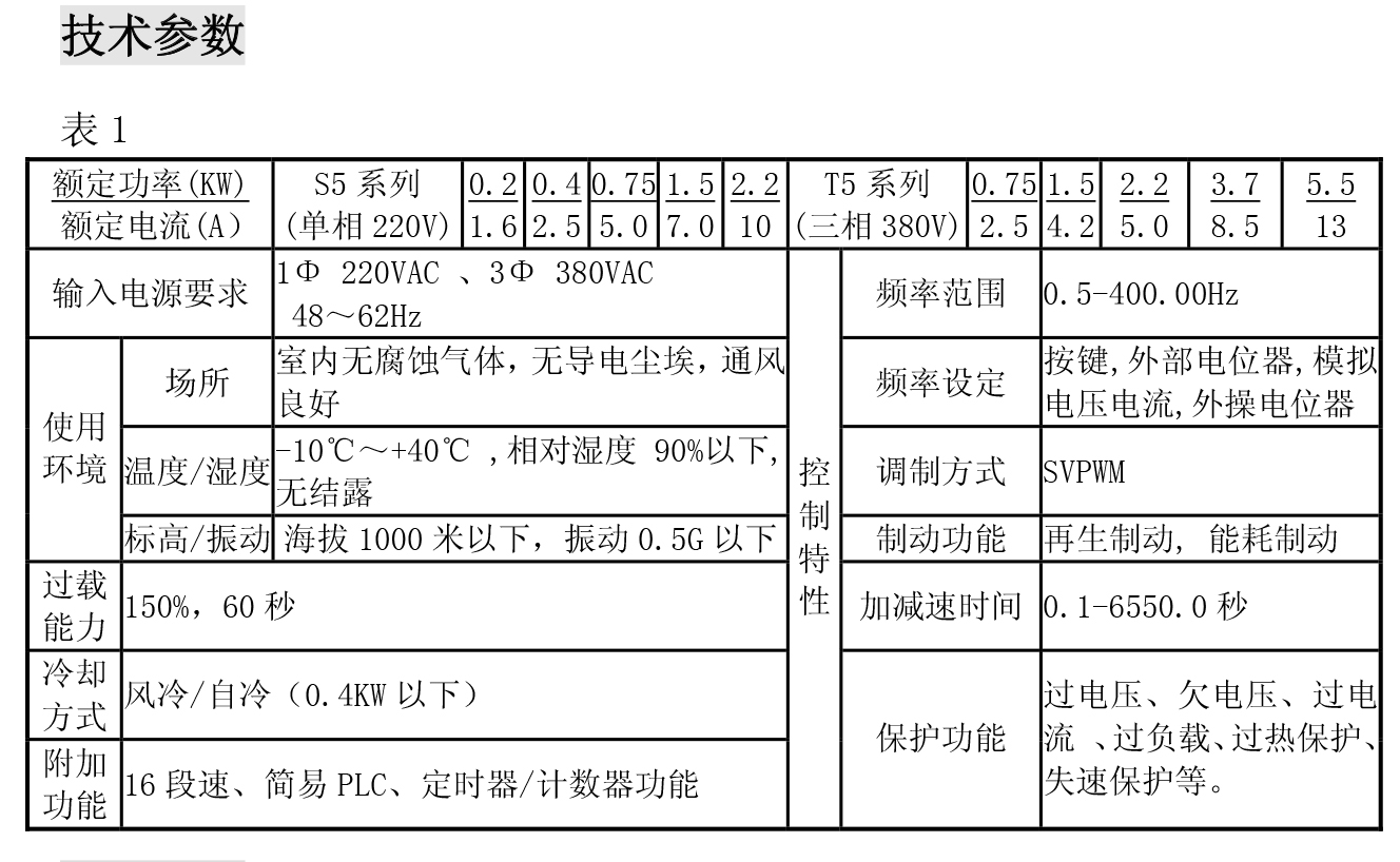 YTB-S T經(jīng)濟型變頻器02.jpg