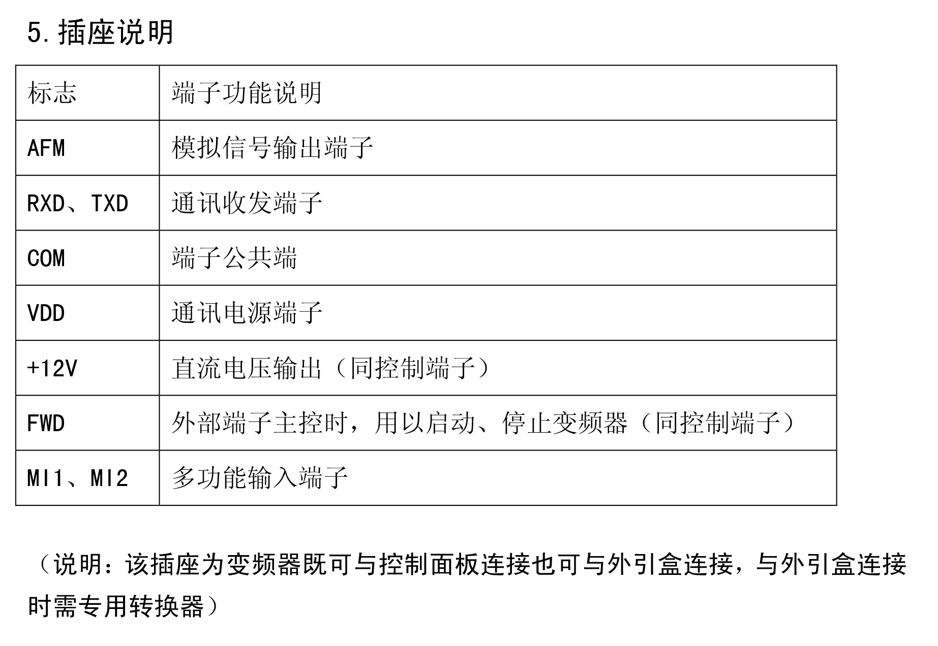 YTB-S-L系列端子機(jī)專用變頻器03.jpg