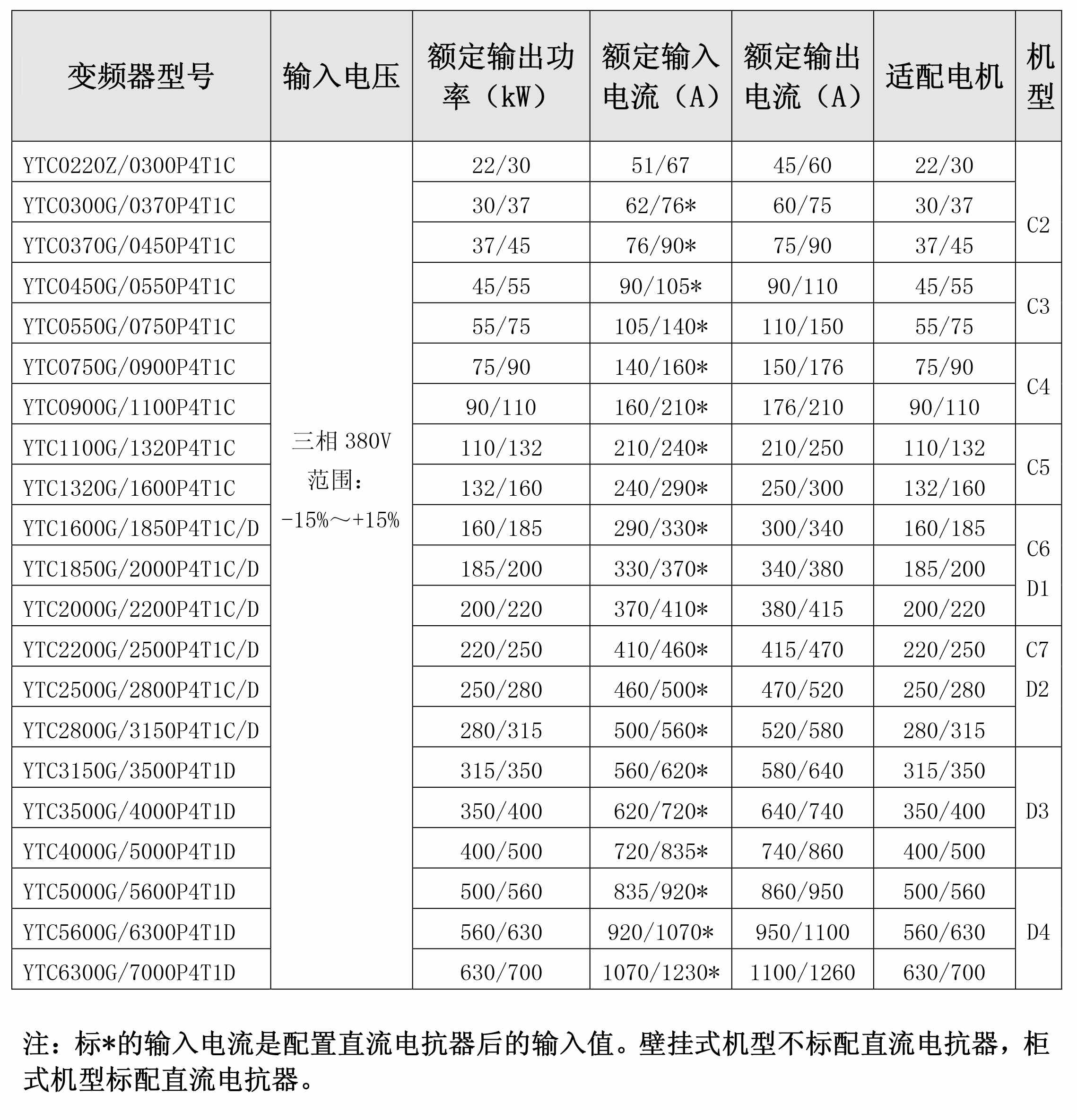 YTC系列通用變頻器03.jpg