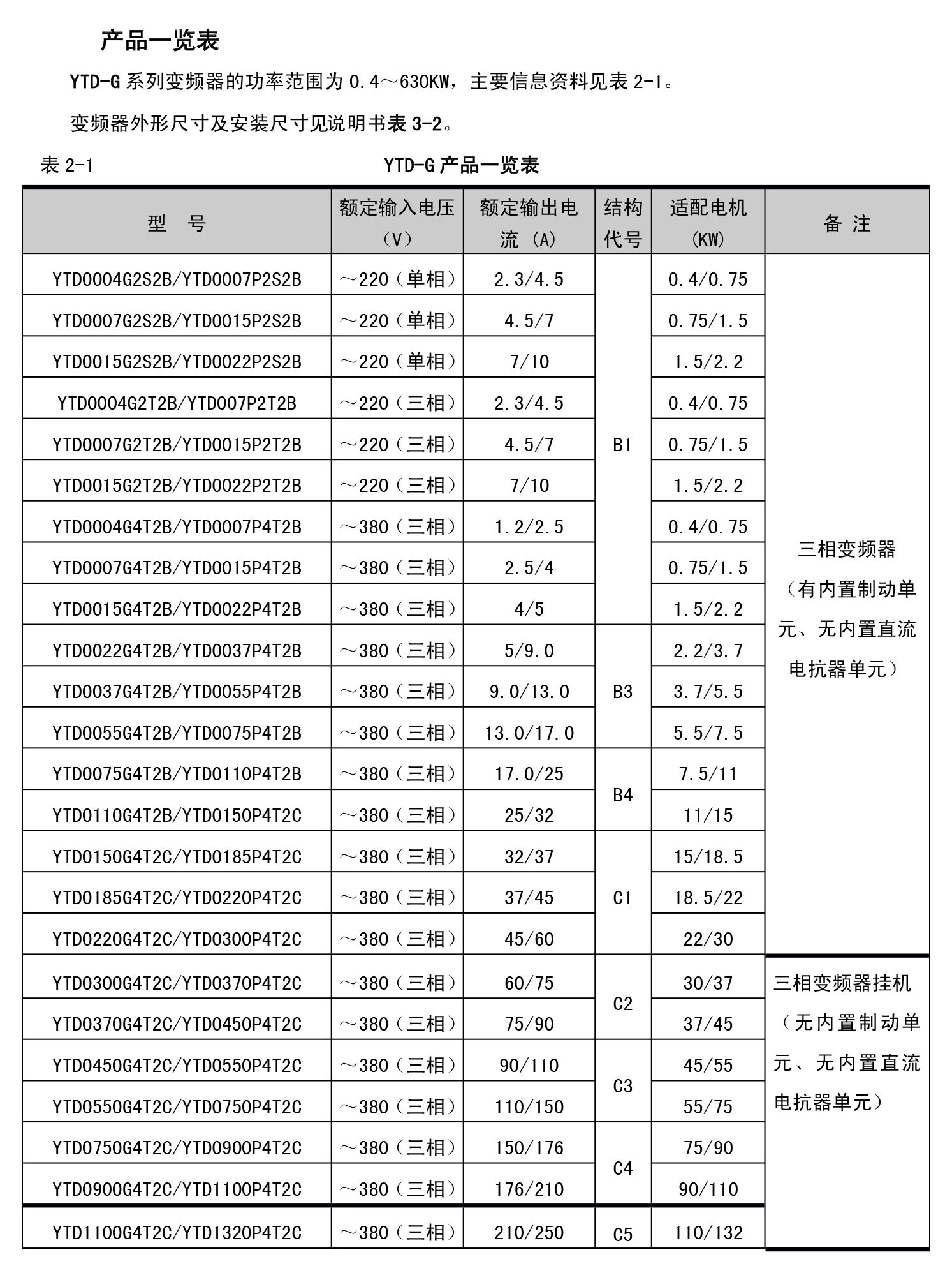 YTD系列變頻器02.jpg