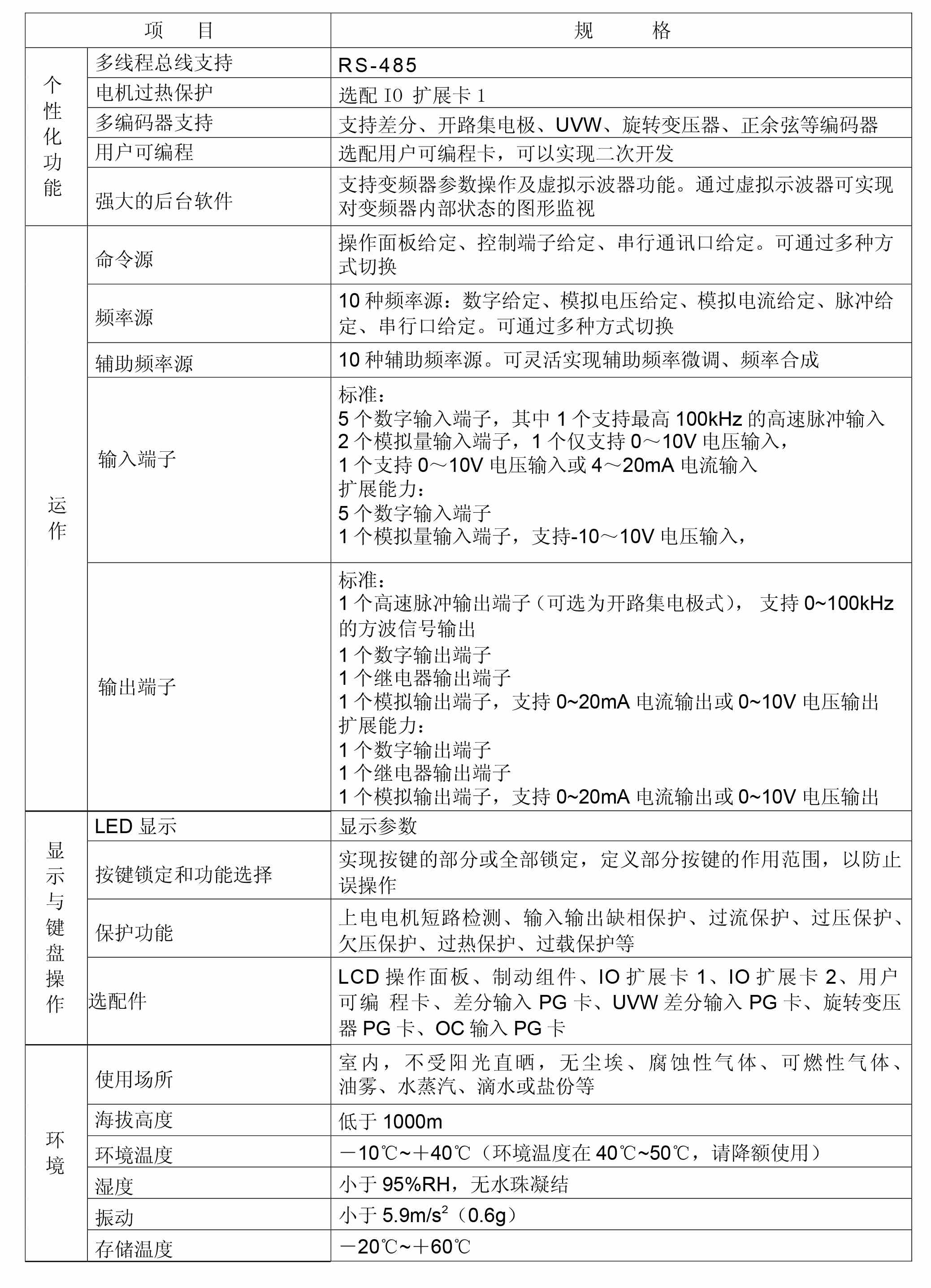 YTE系列高性能矢量變頻器04.jpg